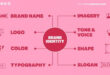 food truck design template
