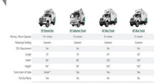 ryder 26ft box truck dimensions