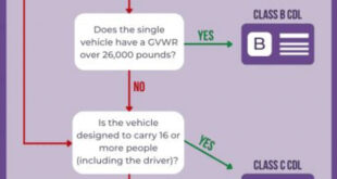 swift transportation qualifications