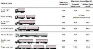 u haul trucks prices