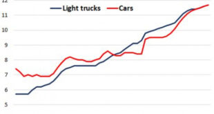 used truck value guide