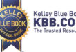 antique kelley blue book