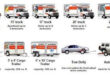 cost of uhaul per day
