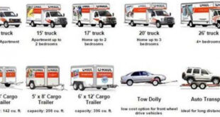 cost of uhaul per day
