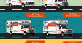 cost to rent a uhaul for 1 day