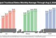 heavy haul freight rates