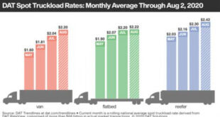 heavy haul freight rates
