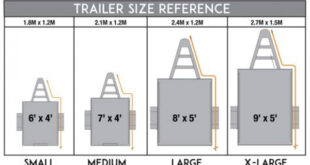 how much do u haul trailers cost