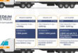 how much to rent truck from uhaul