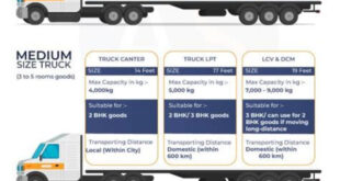 how much to rent truck from uhaul