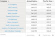 swift driver pay scale