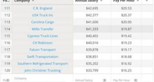swift driver pay scale