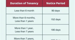 uhaul cost to rent