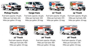 uhaul estimate calculator