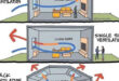 ventilation system for food truck