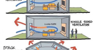 ventilation system for food truck